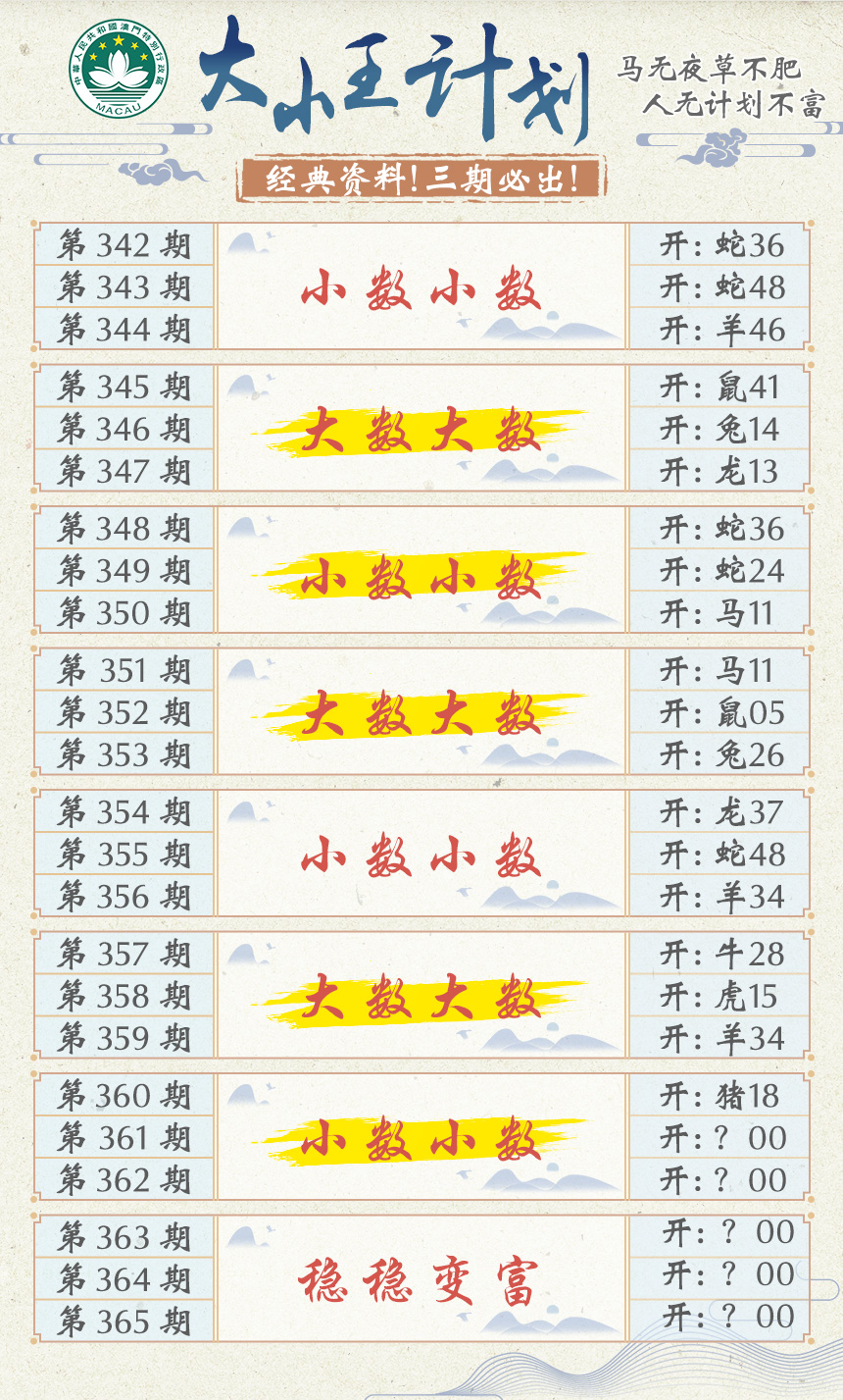 2024361期大小王计划