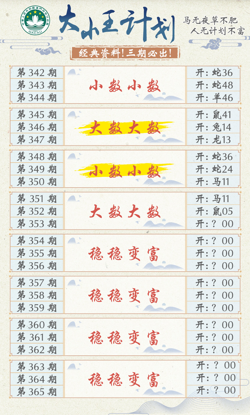 2024353期大小王计划