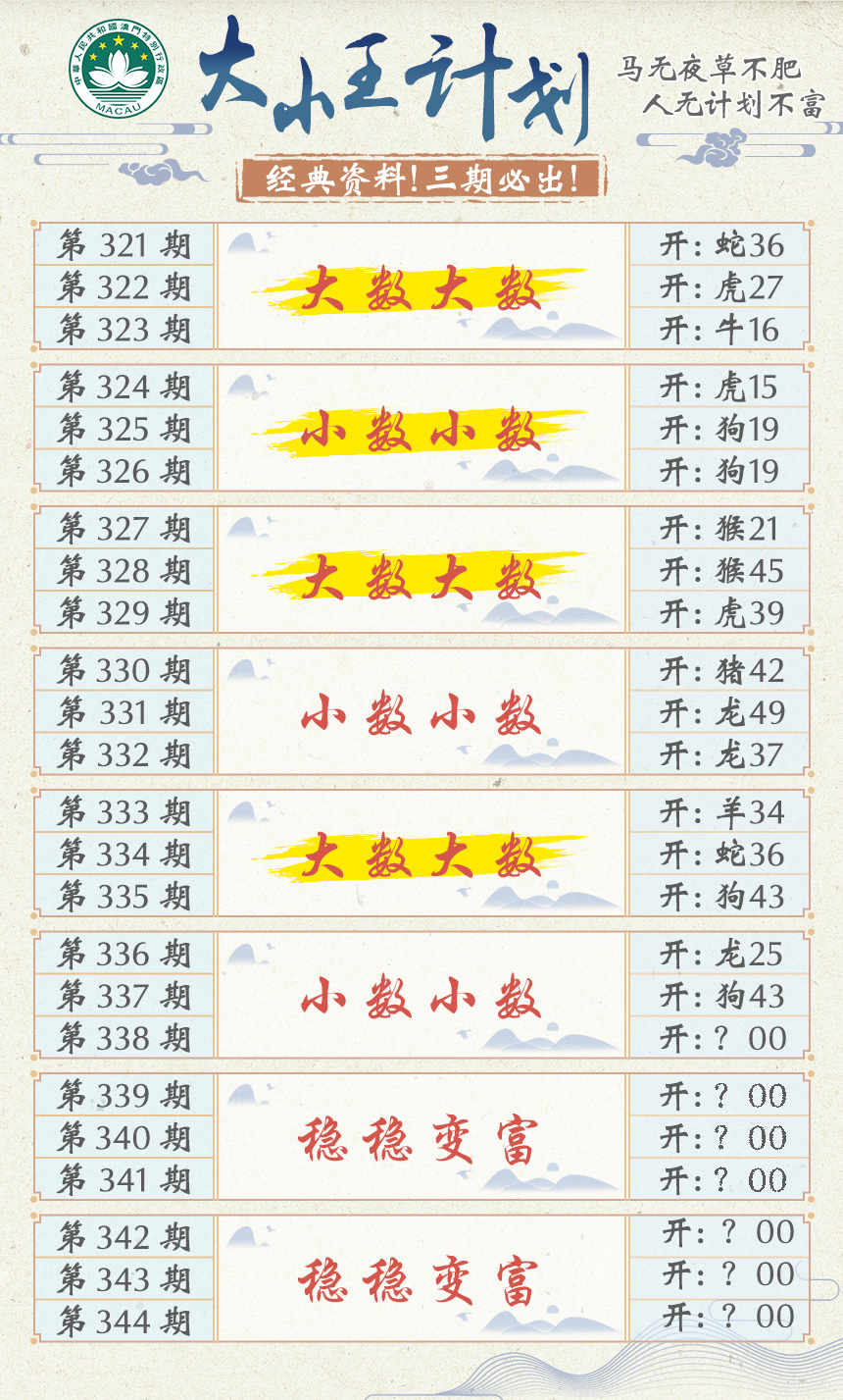 2024338期大小王计划