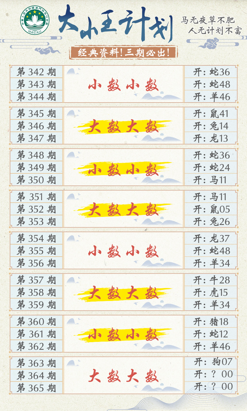 2024364期大小王计划