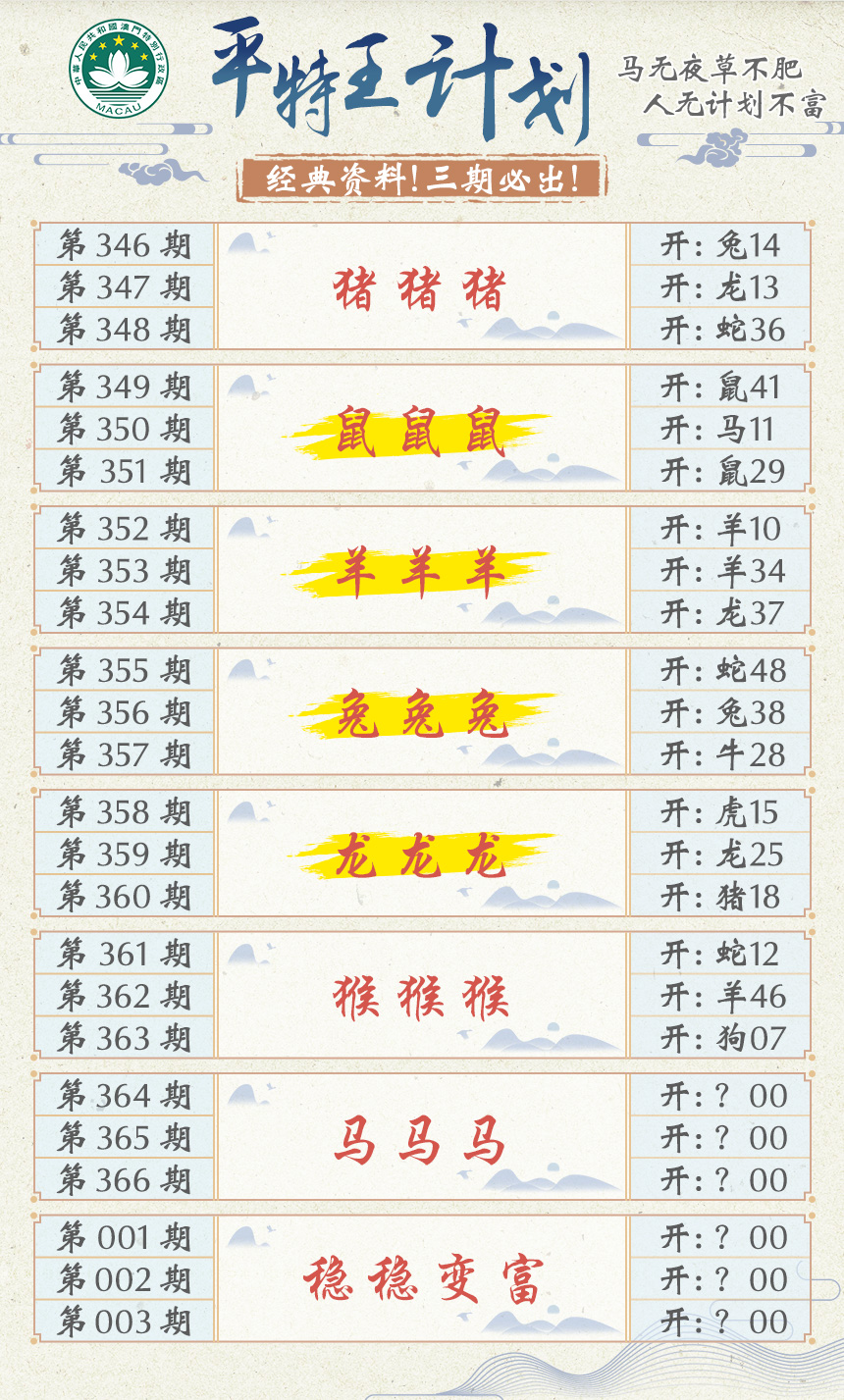 2024364期平特王计划