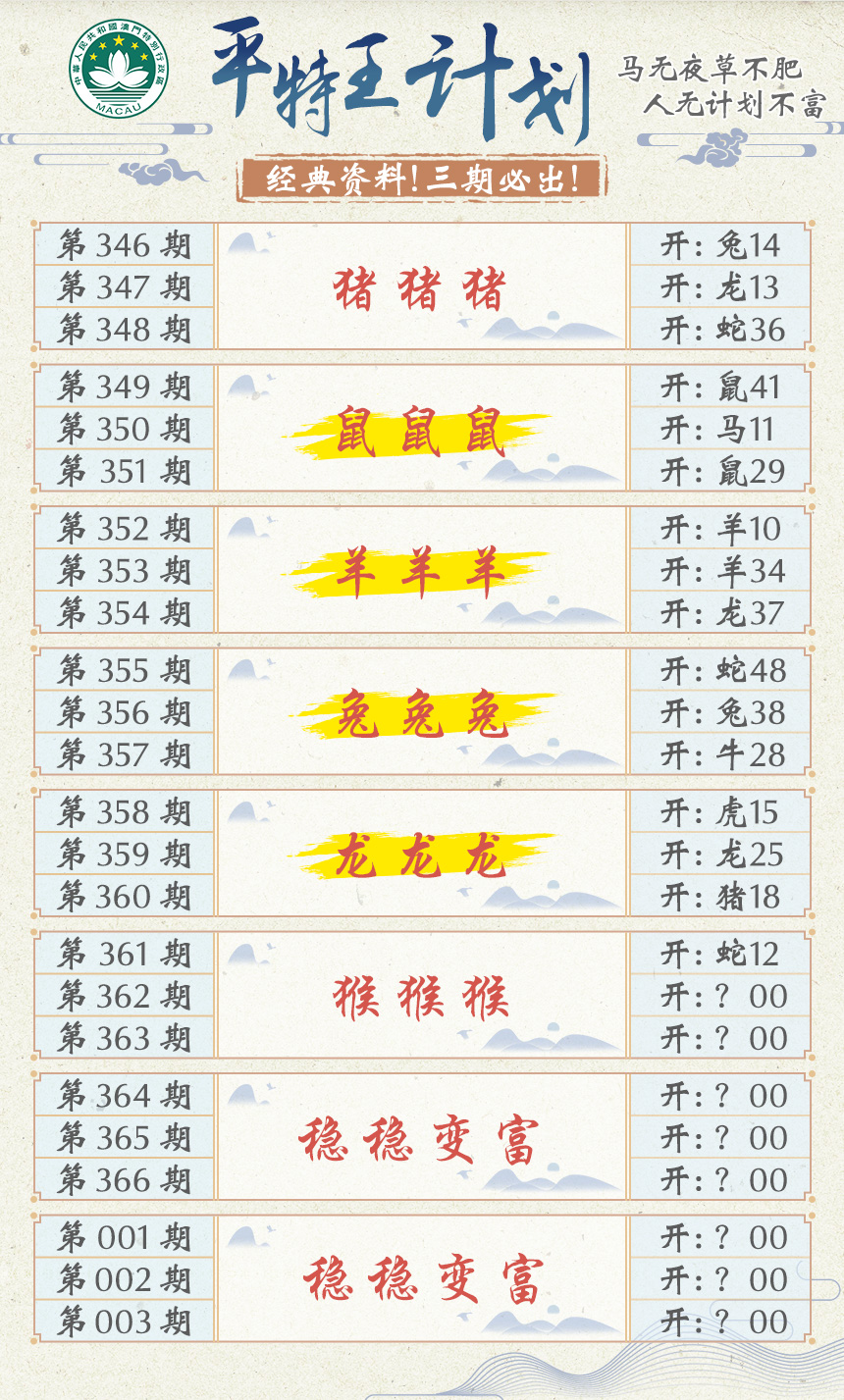 2024362期平特王计划