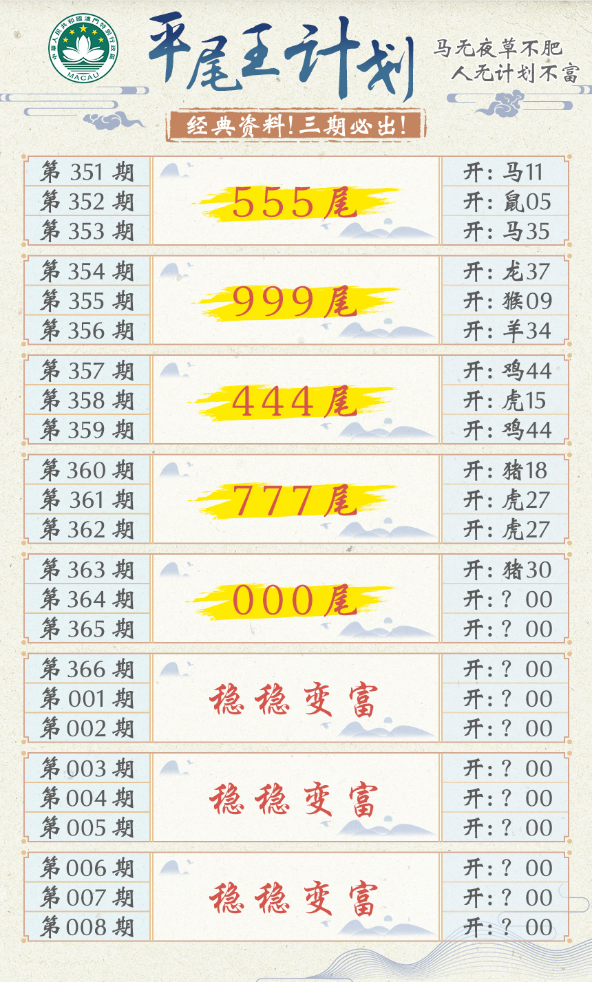 2024364期平尾王计划