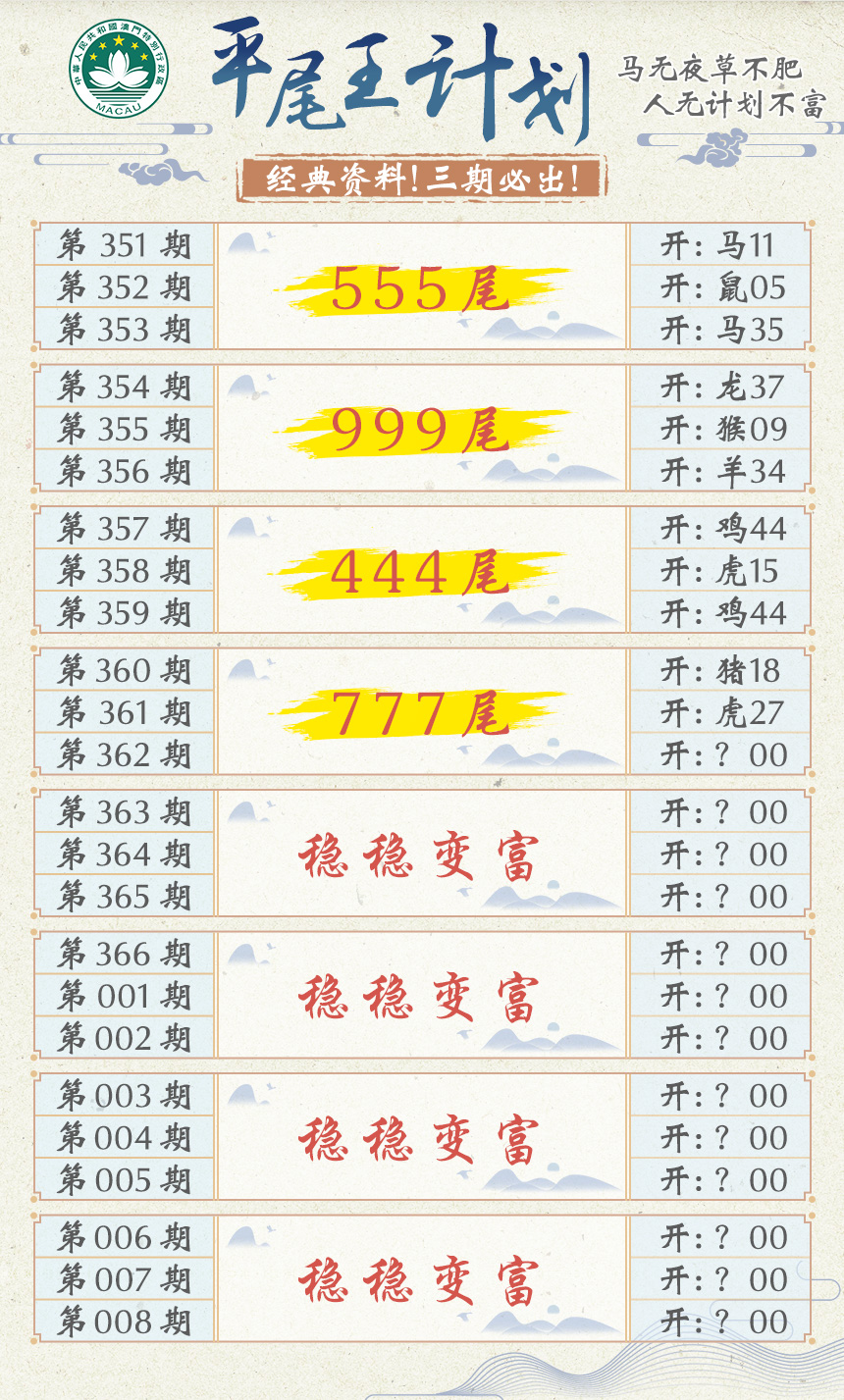 2024362期平尾王计划