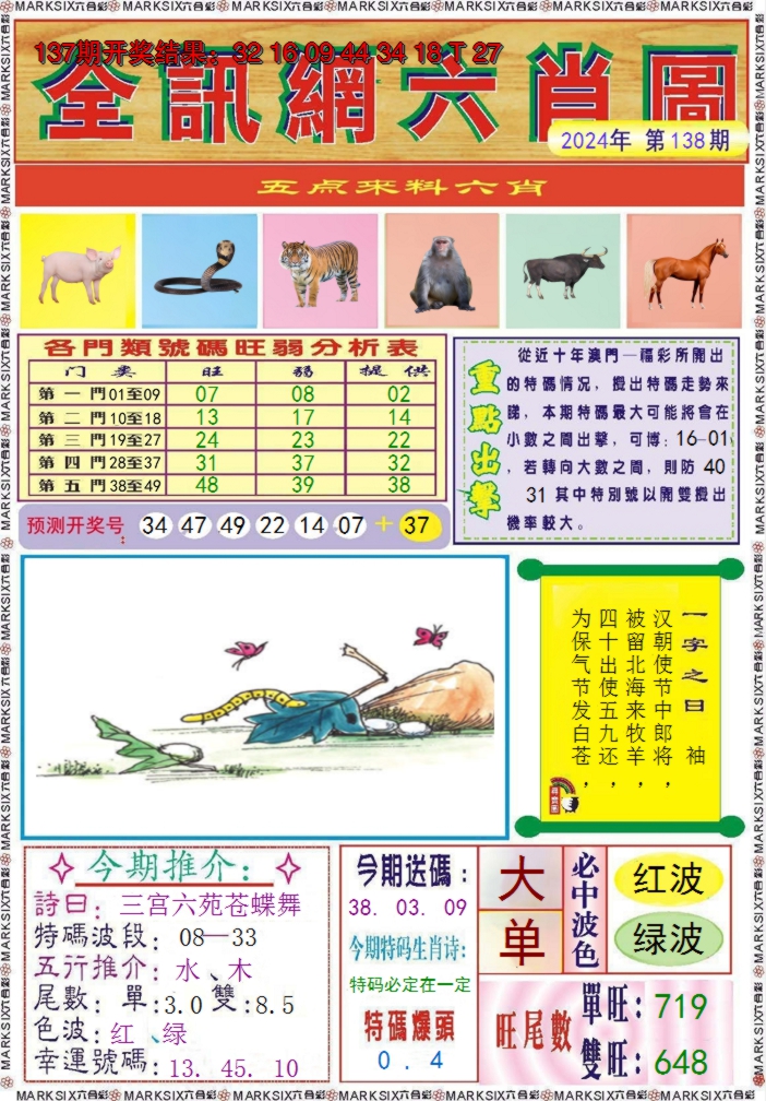 2024138期全讯网六肖图