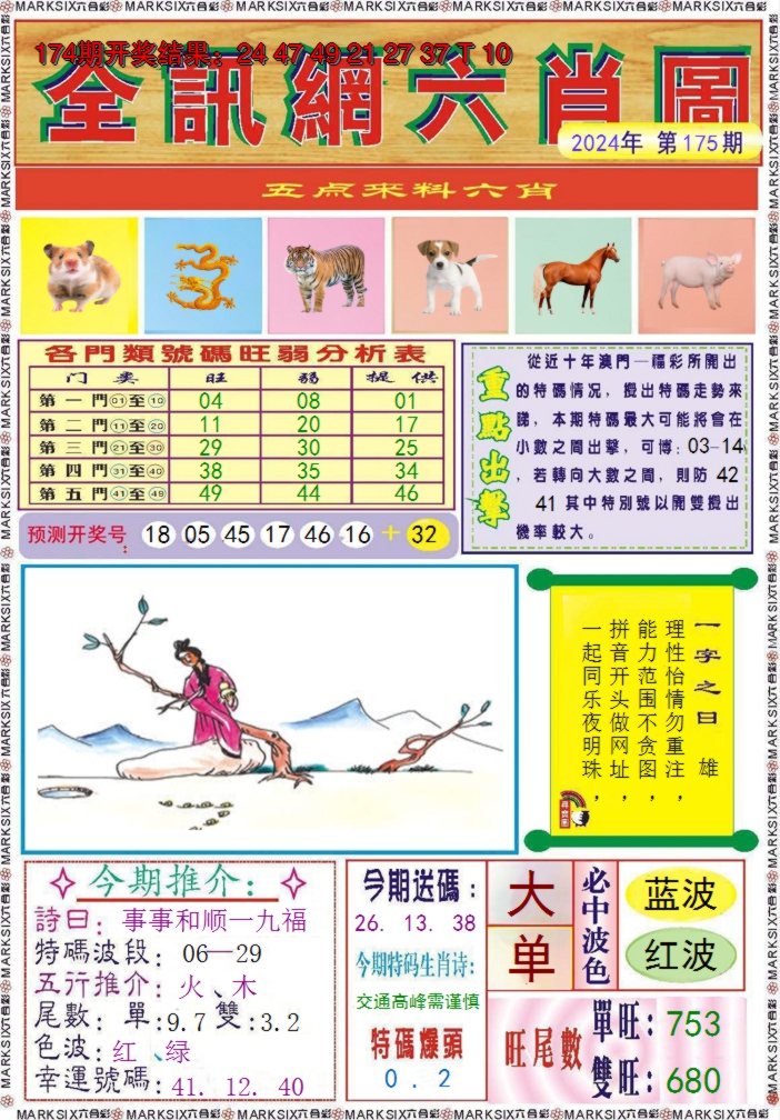 2024175期全讯网六肖图