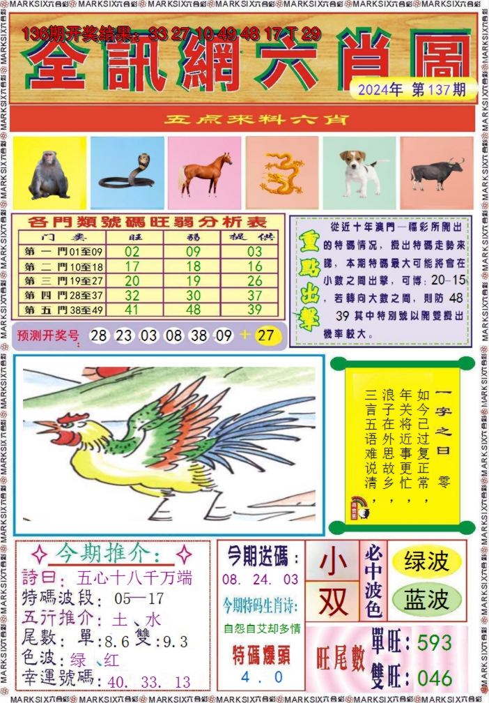 2024137期全讯网六肖图