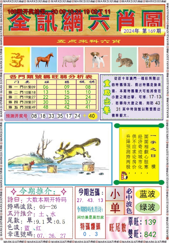 2024169期全讯网六肖图
