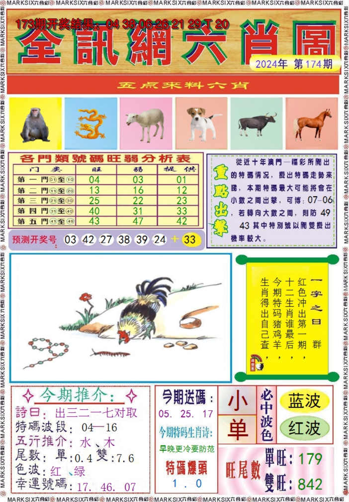 2024174期全讯网六肖图
