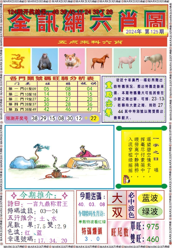 2024125期全讯网六肖图