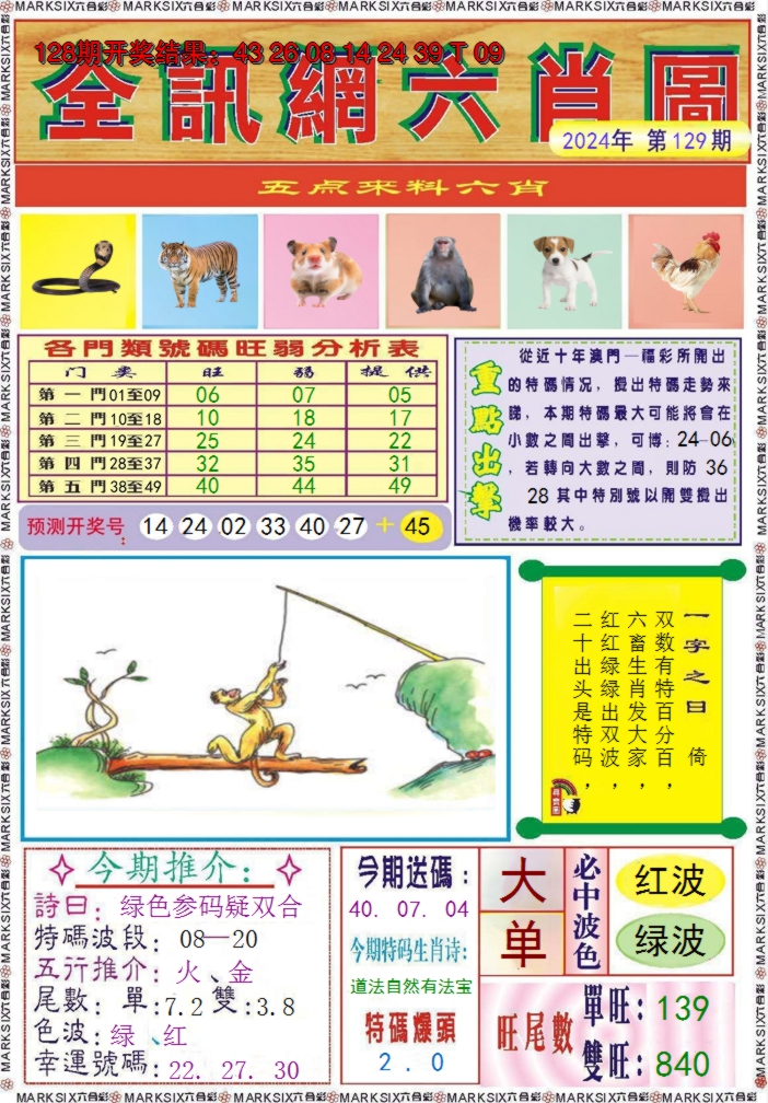 2024129期全讯网六肖图