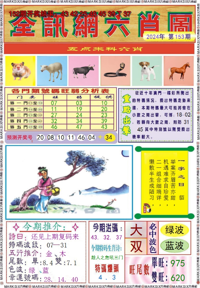 2024153期全讯网六肖图