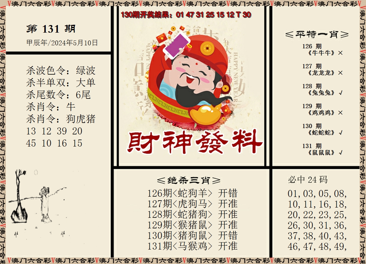 2024131期财神发料