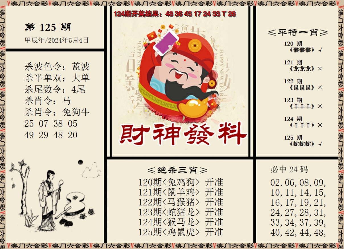 2024125期财神发料