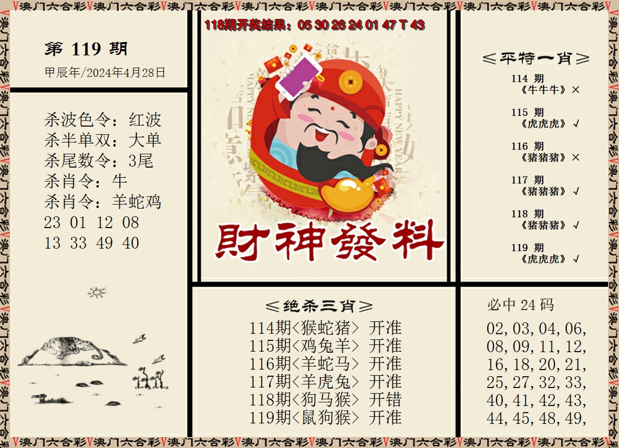 2024119期财神发料