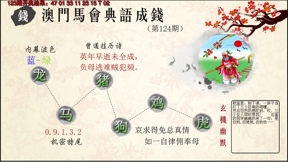 2024124期典语成钱