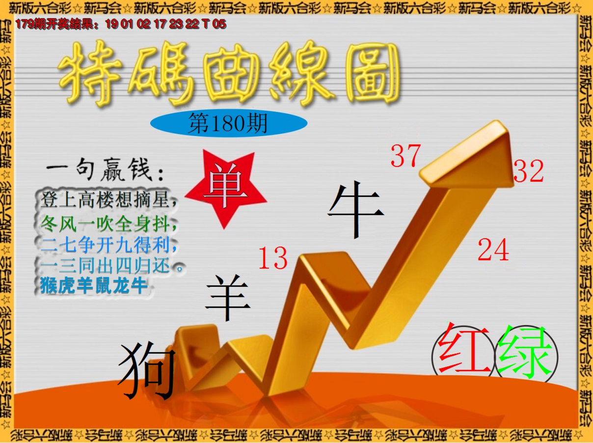 2024180期特码曲线图
