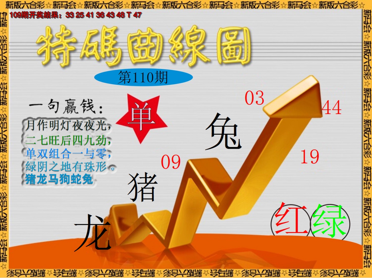 2024110期特码曲线图