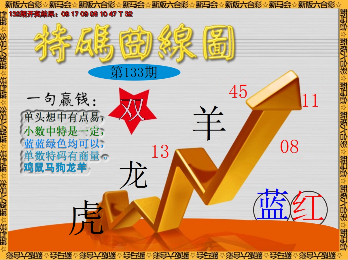 2024133期特码曲线图