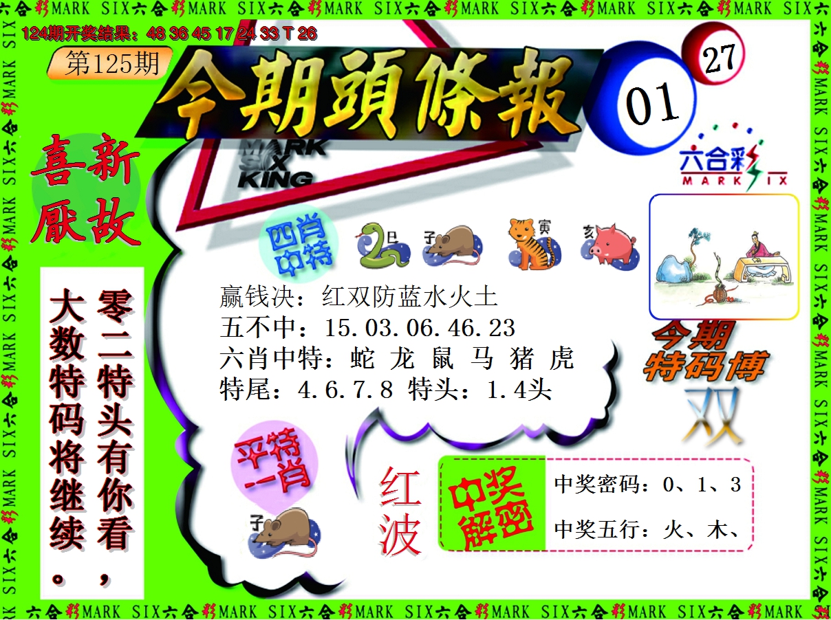 2024125期今期头条报
