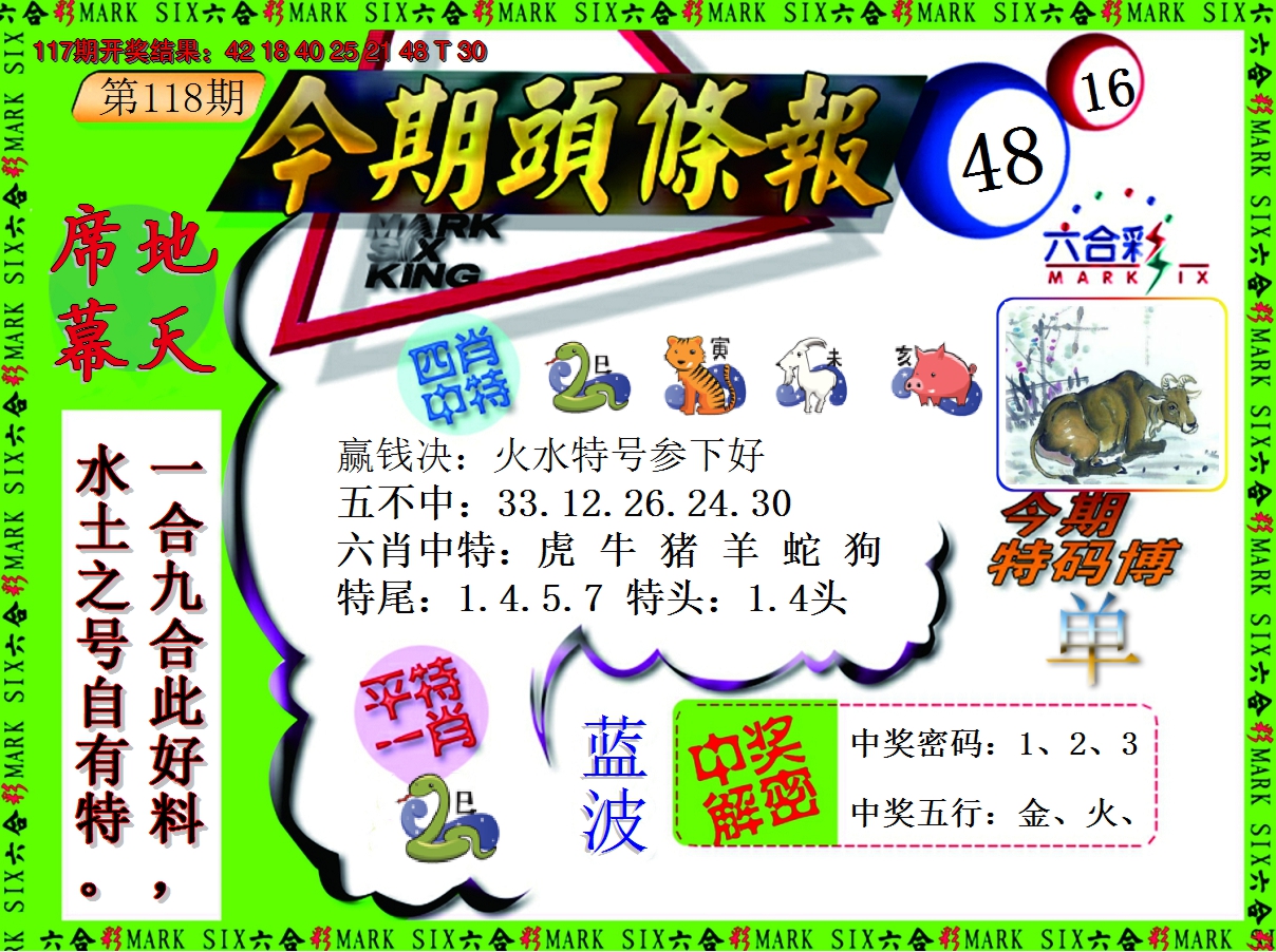 2024118期今期头条报