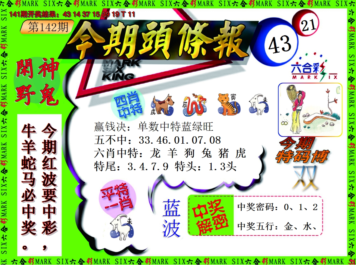 2024142期今期头条报