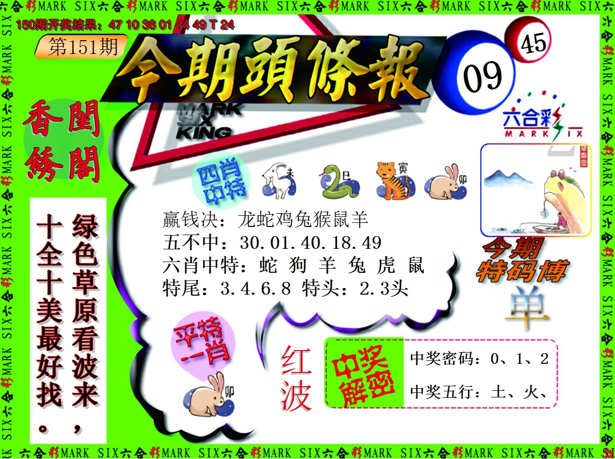 2024151期今期头条报