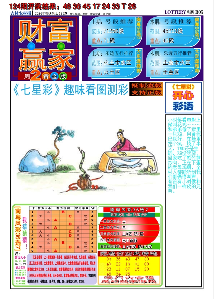 2024125期七星彩图A