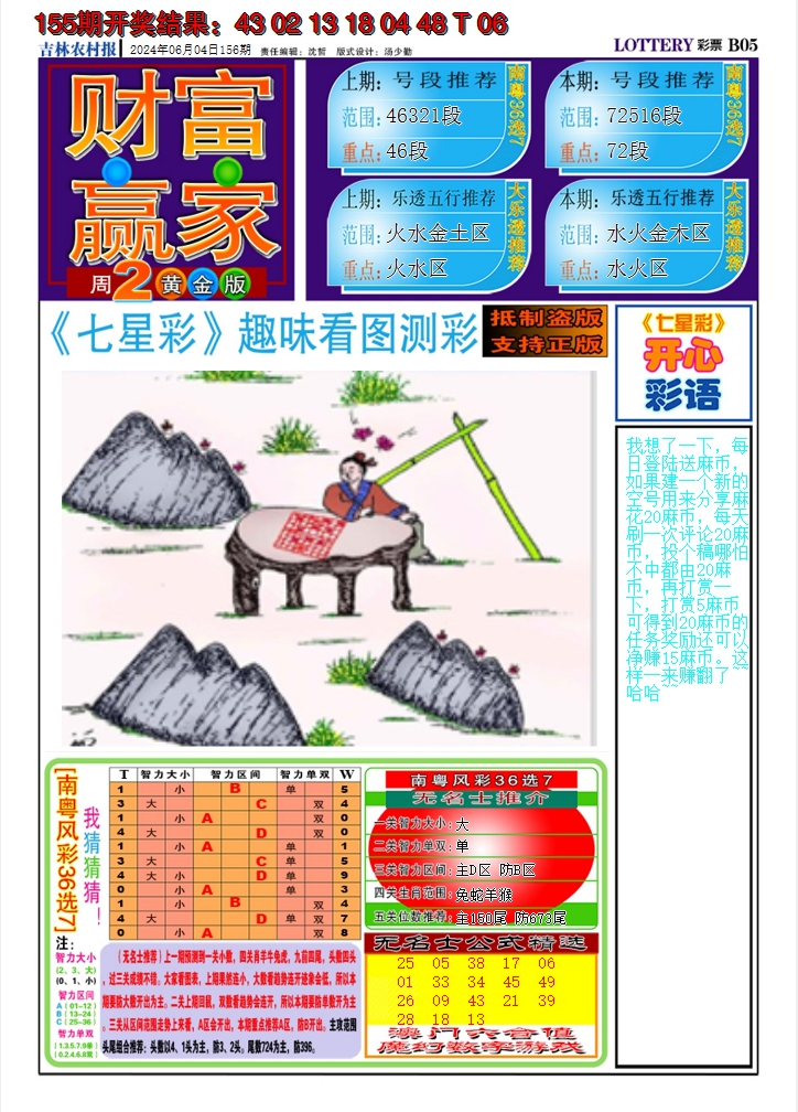 2024156期七星彩图A
