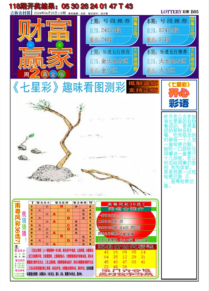 2024119期七星彩图A