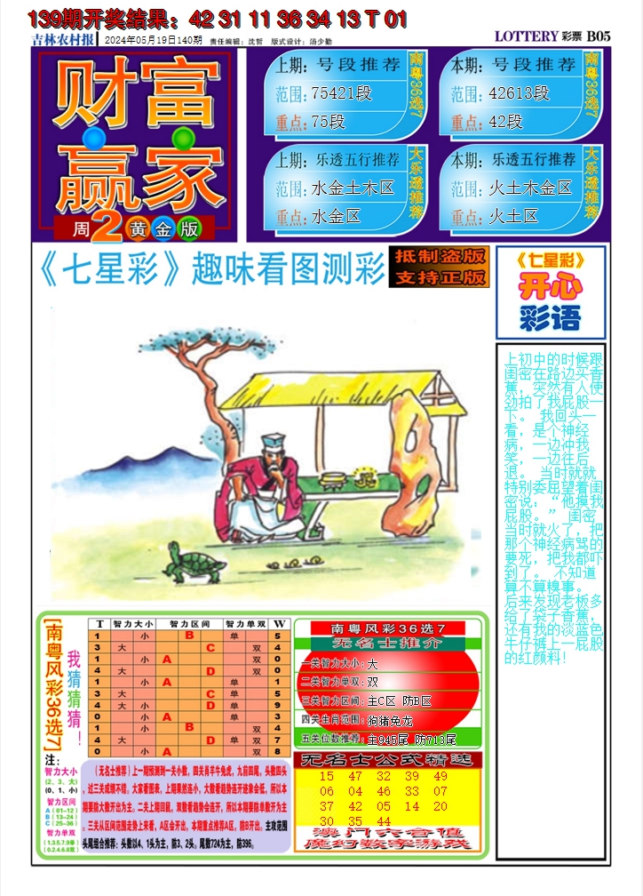 2024140期七星彩图A