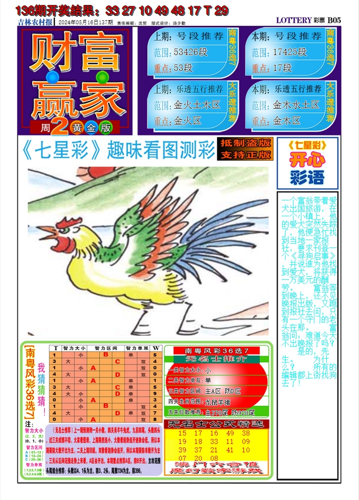 2024137期七星彩图A