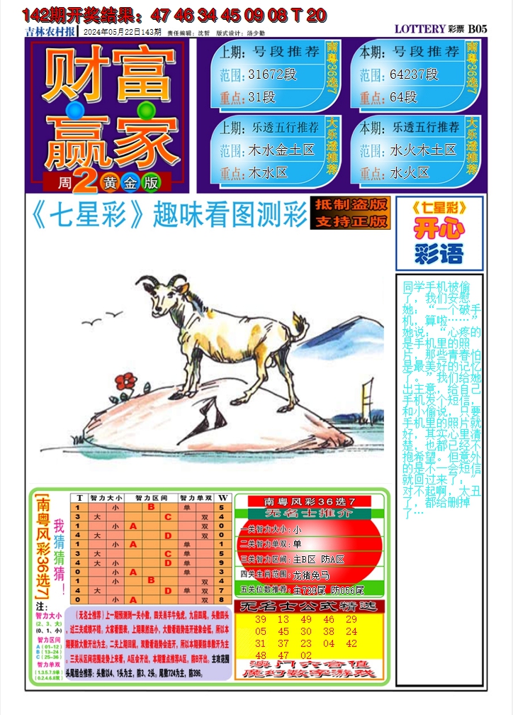 2024143期七星彩图A