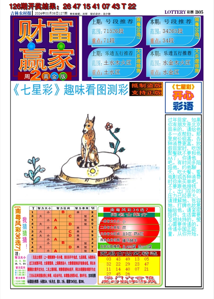 2024127期七星彩图A