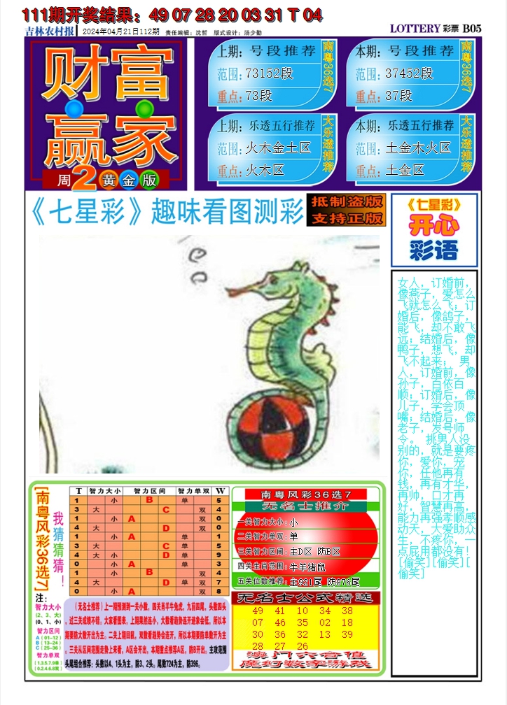 2024112期七星彩图A