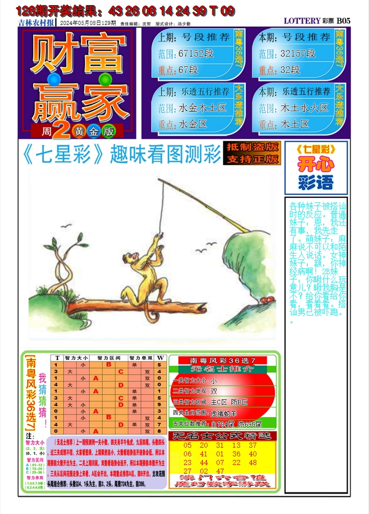 2024129期七星彩图A