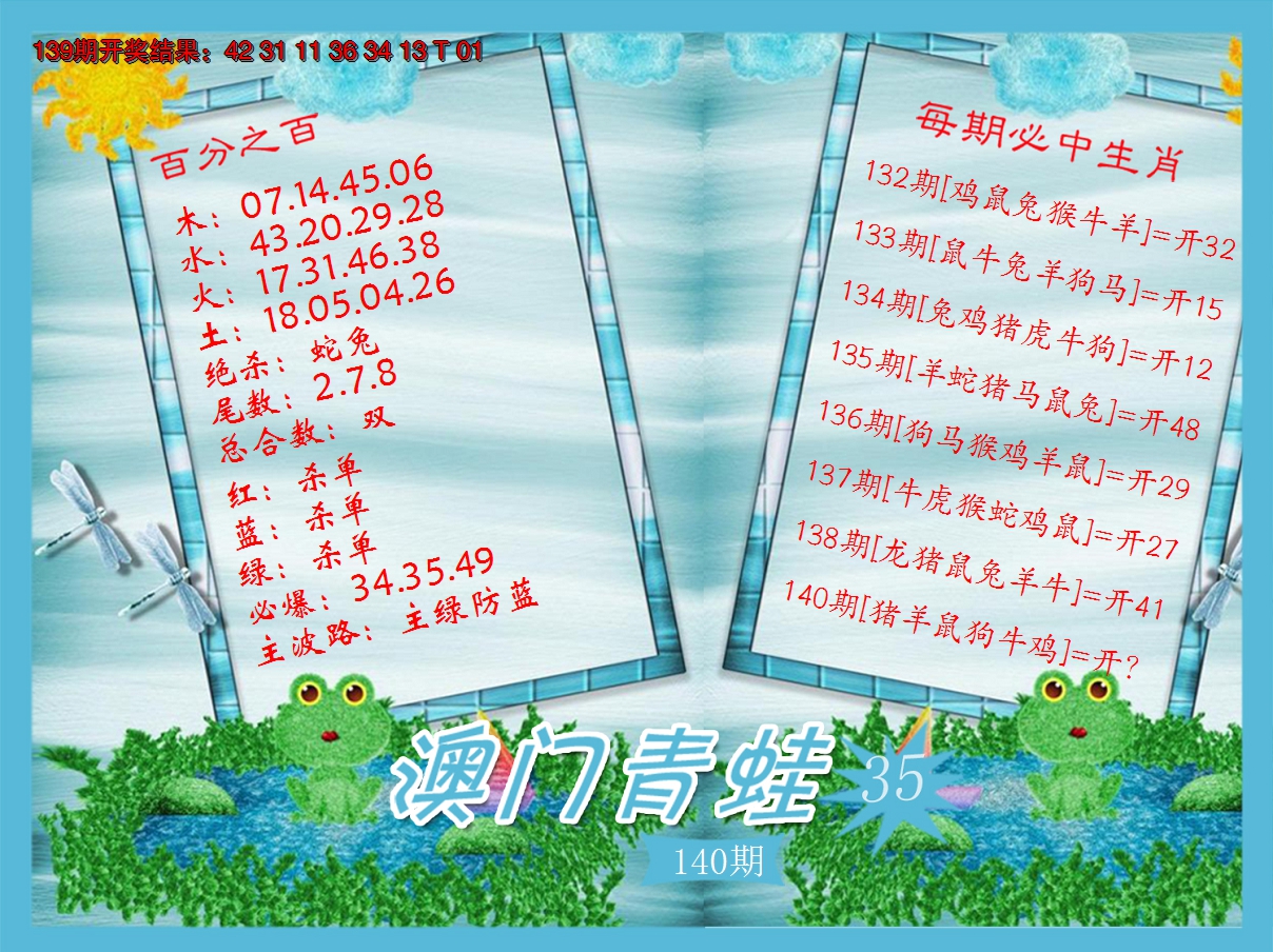 2024140期青蛙系列35