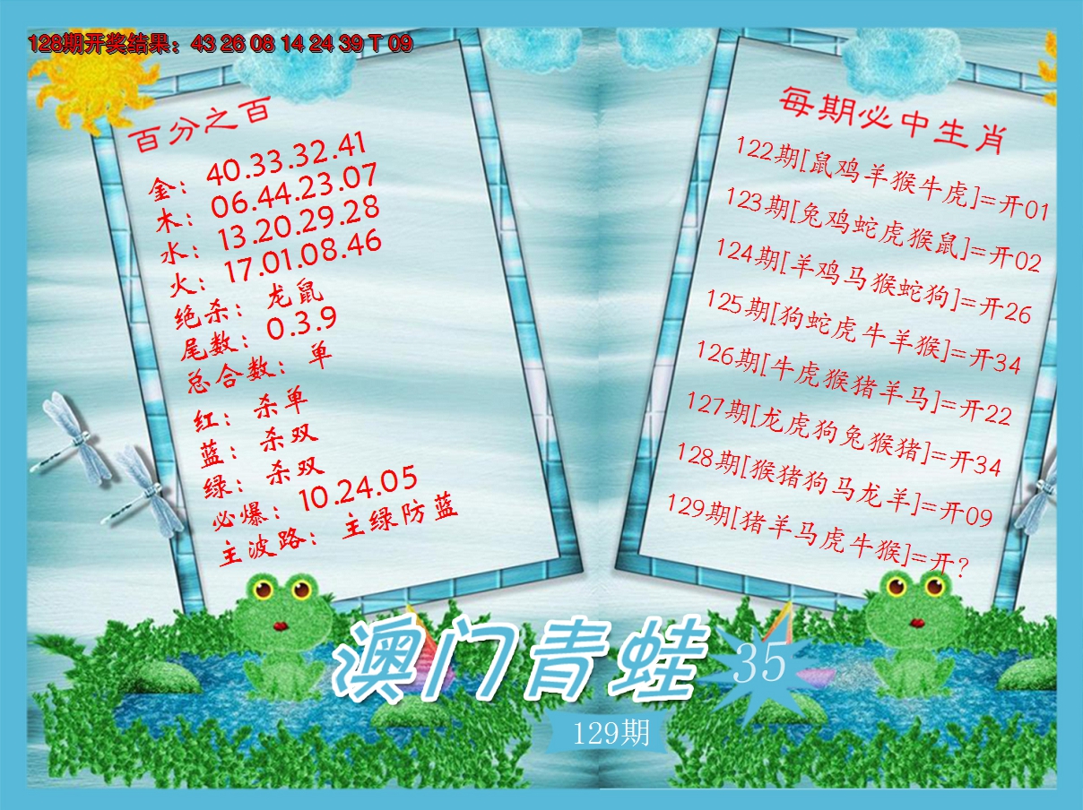 2024129期青蛙系列35