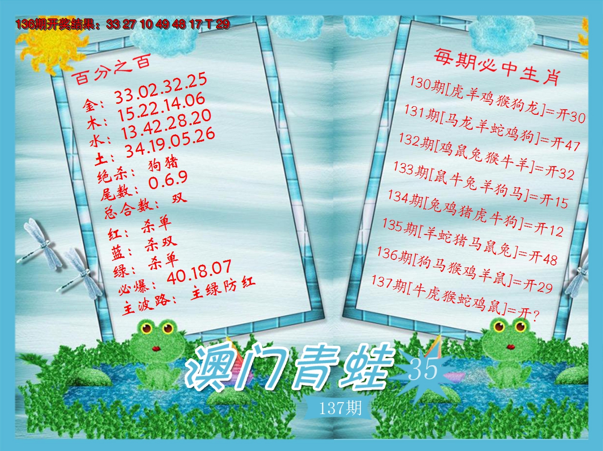 2024137期青蛙系列35
