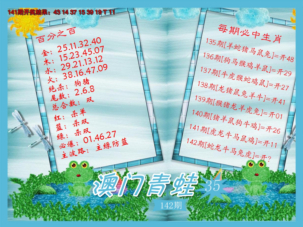 2024142期青蛙系列35