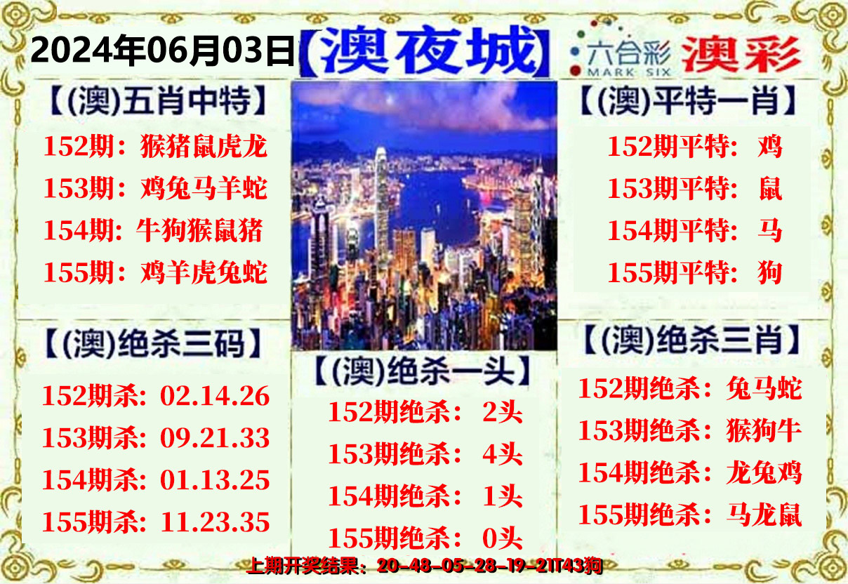 2024155期澳门夜城