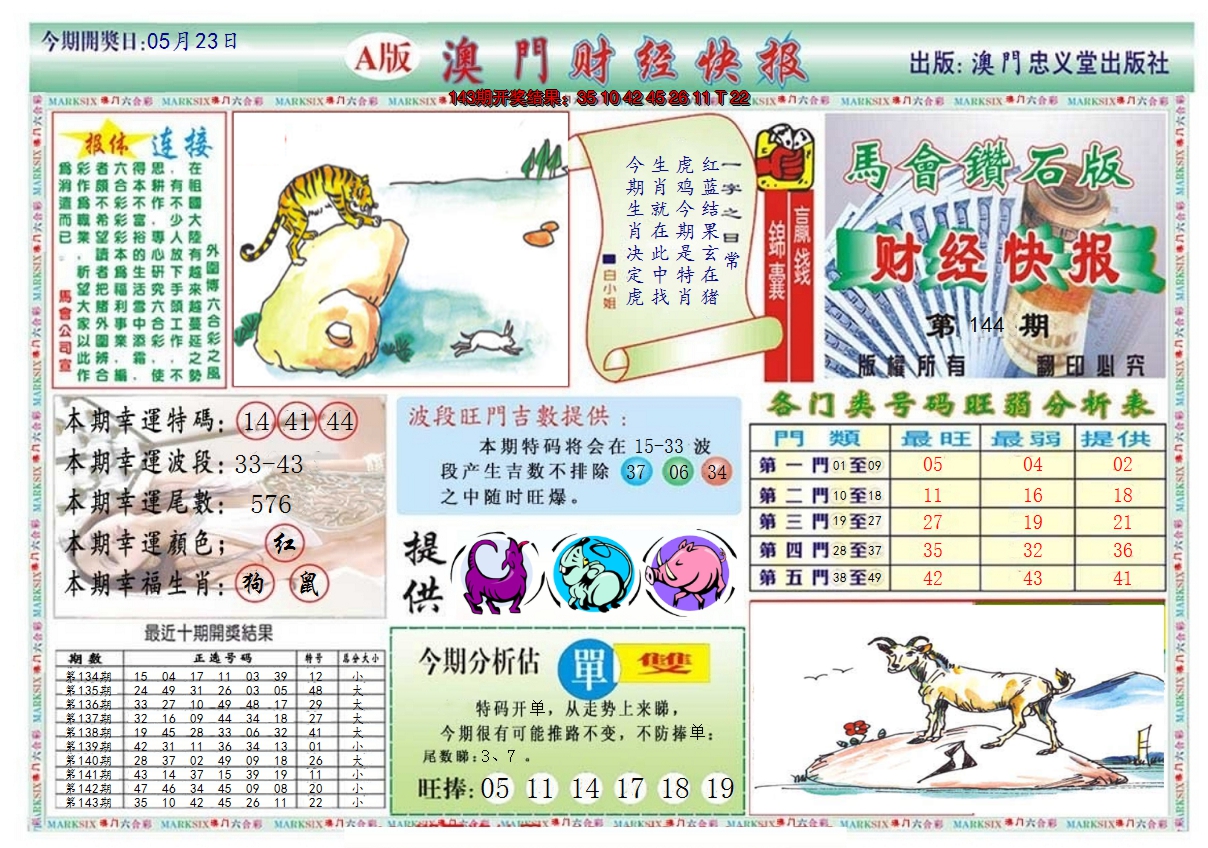 2024144期澳门财经快报