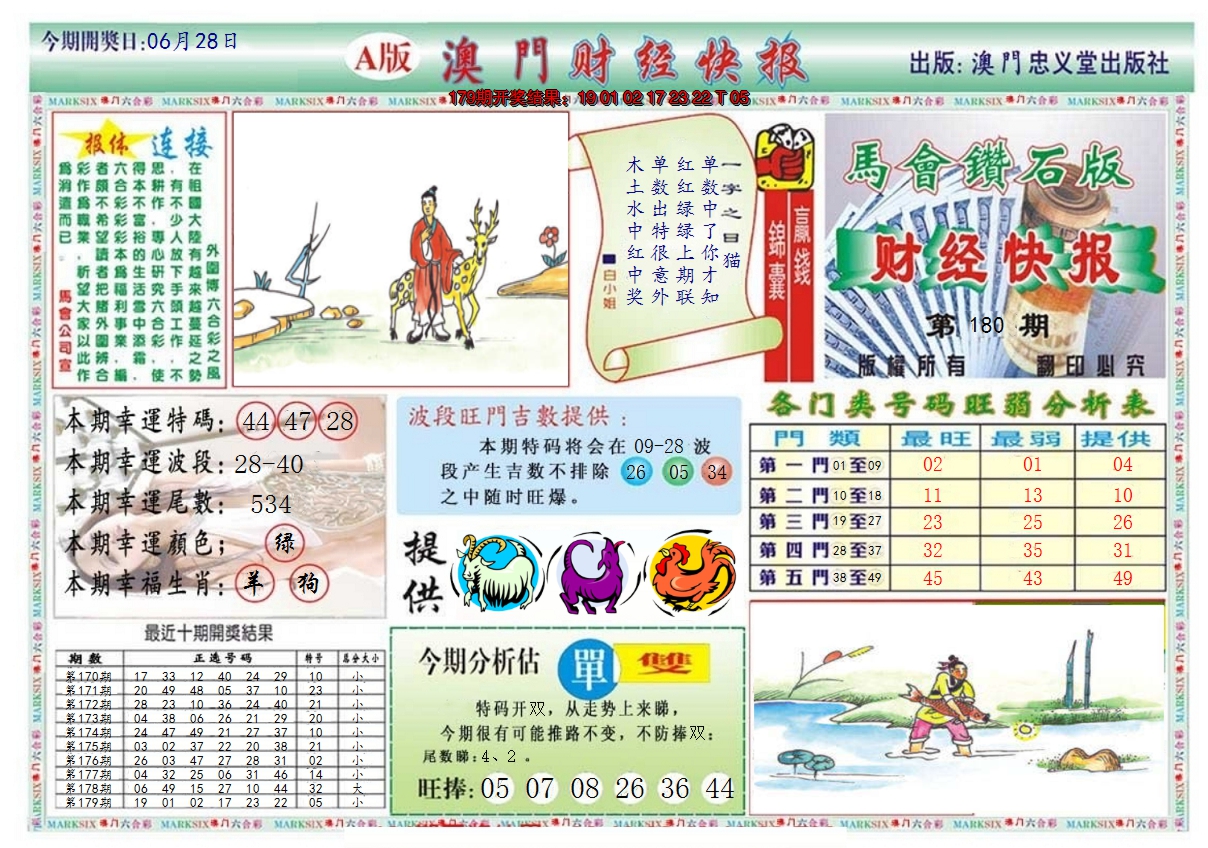2024180期澳门财经快报