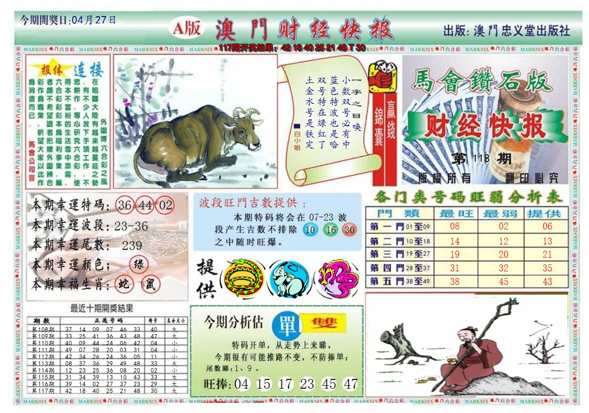 2024118期澳门财经快报