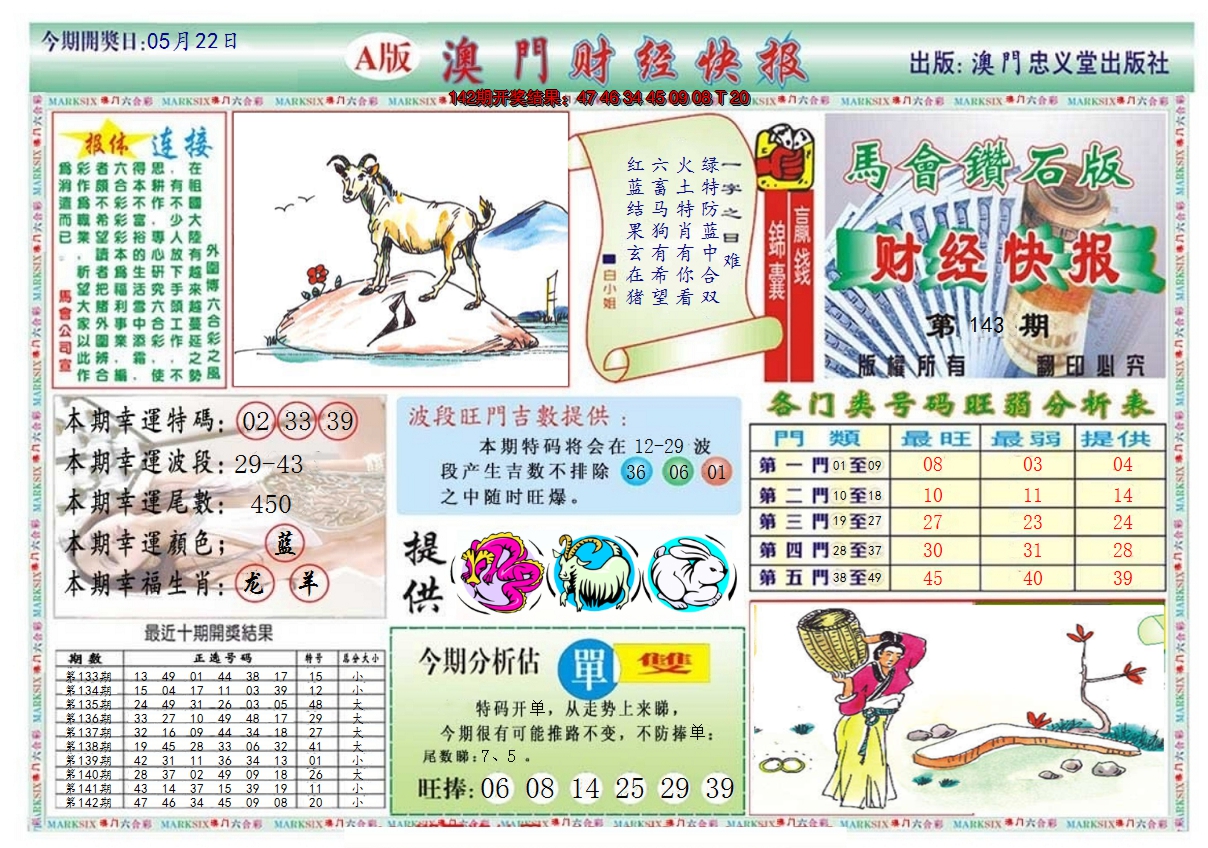 2024143期澳门财经快报