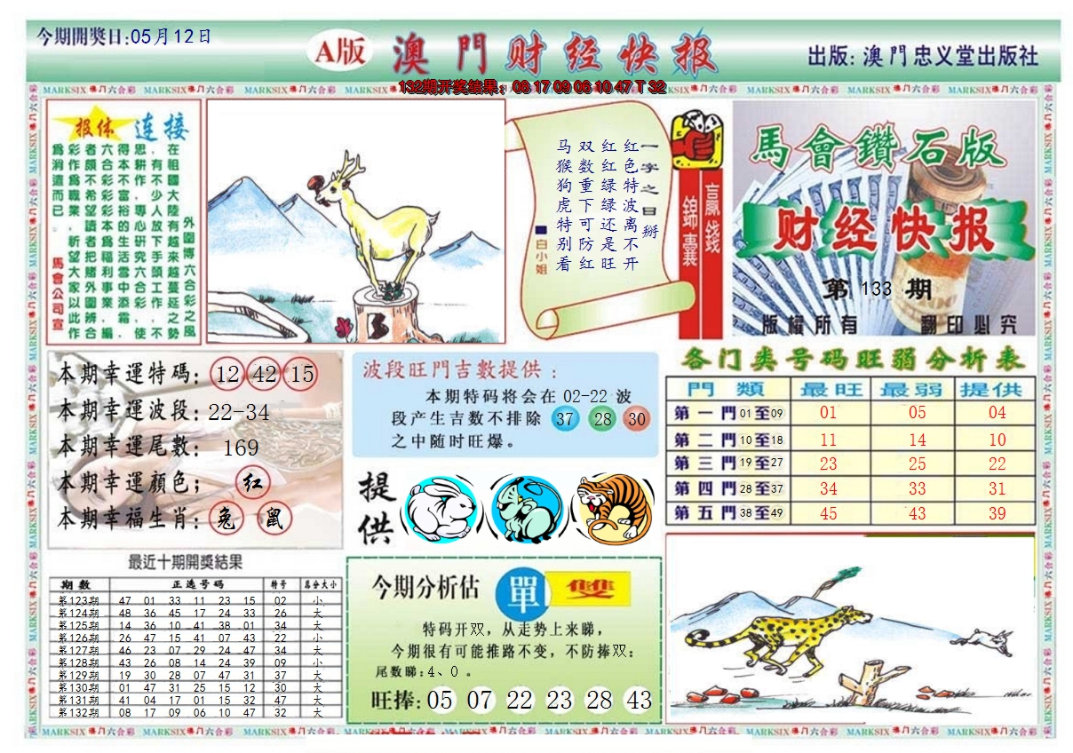 2024133期澳门财经快报
