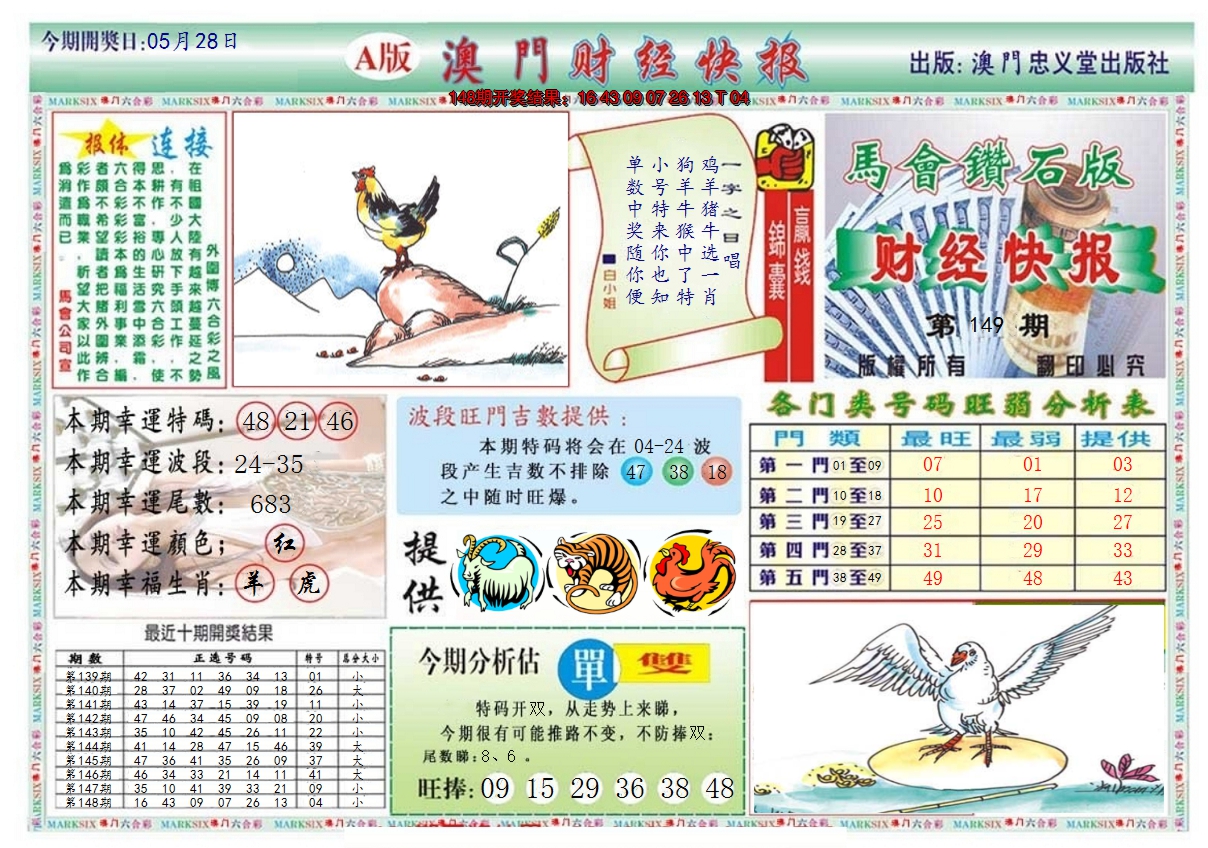 2024149期澳门财经快报