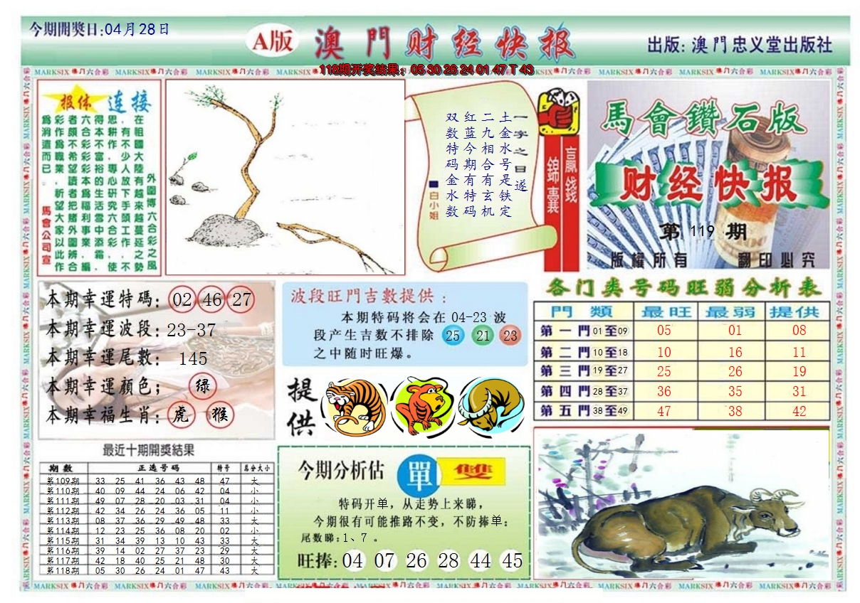 2024119期澳门财经快报