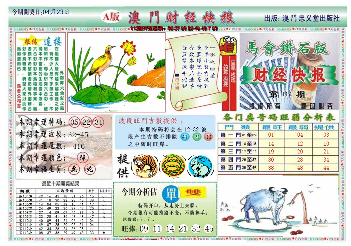 2024114期澳门财经快报