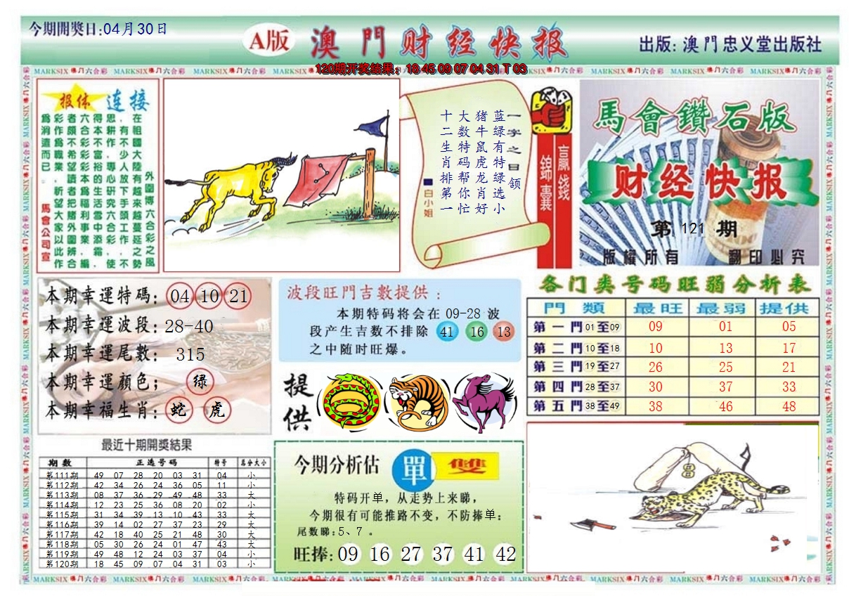 2024121期澳门财经快报